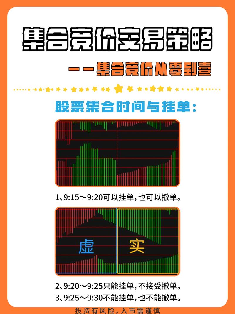 配资炒股配资集合竞价交易技巧_配资炒股配资集合竞价交易方法_配资178