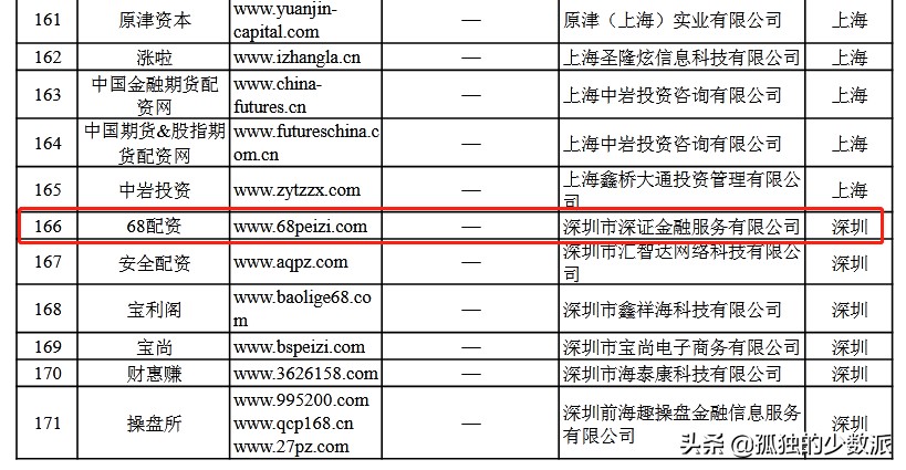 深交所股东配资平台曝光_深圳股票配资平台_非法配资平台名单