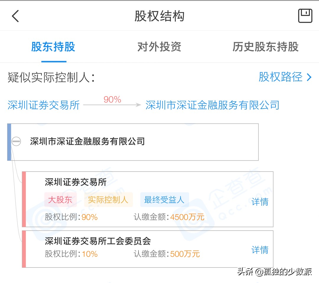 非法配资平台名单_深交所股东配资平台曝光_深圳股票配资平台