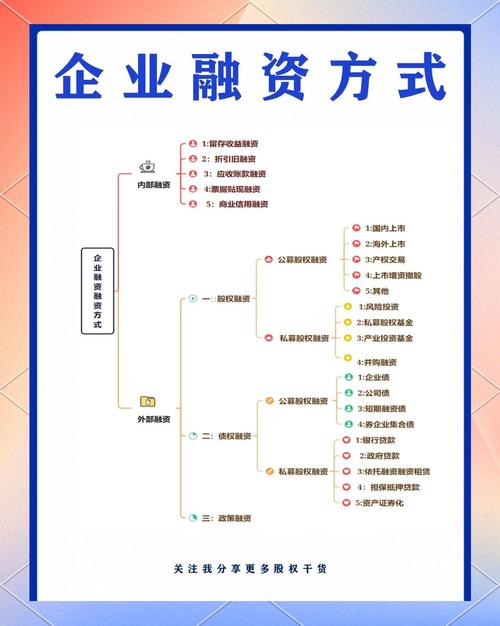 融资上市定义_融资上市目的_融资股票是什么意思