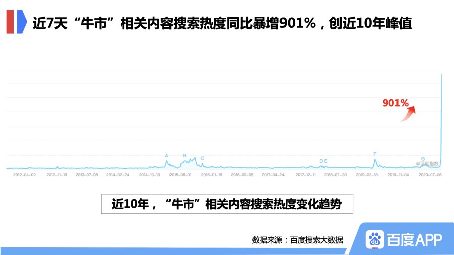 股市迎新一轮牛市行情，沪指突破3300点，热度涨幅几何？