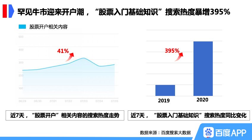 医药股搜索热度_牛市行情_股票入门知识