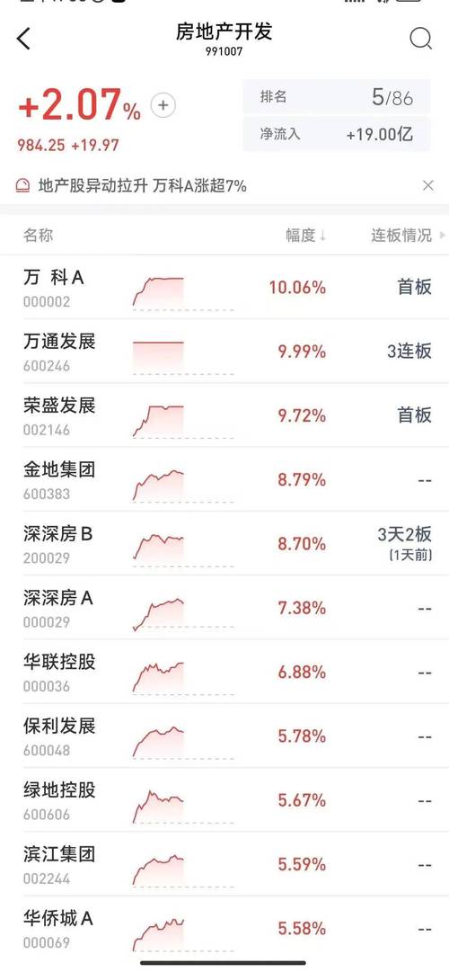 2025年正规股票杠杆平台推荐_股票配资线上_隆盛策略股票杠杆交易平台