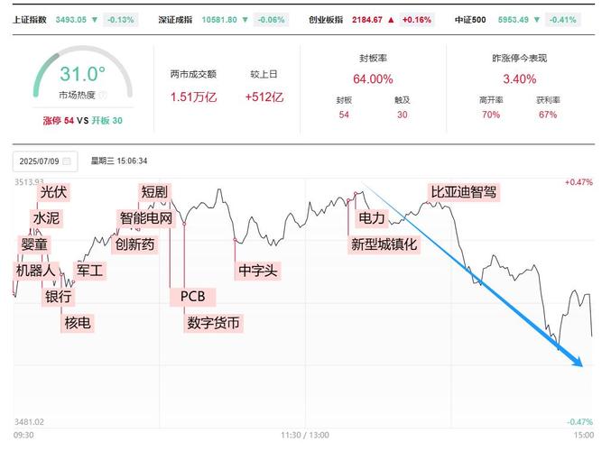 A股涨幅称霸全球股市后跳水暴跌，P2P高息保收益成避风港？