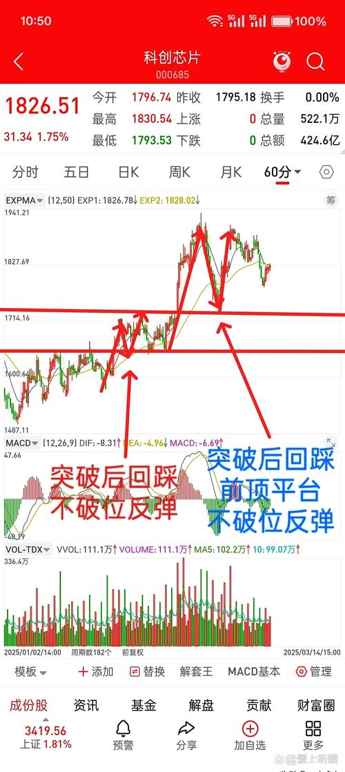 A股短期波动_安心持股策略_加杠杆买股票