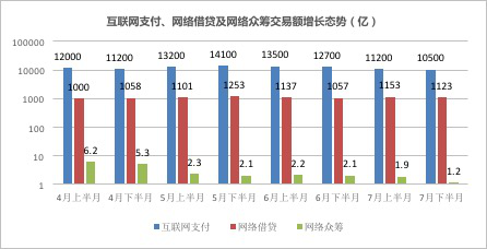 配资导航 8月7日专委会发布报告，互联网金融监测情况及平台排名曝光