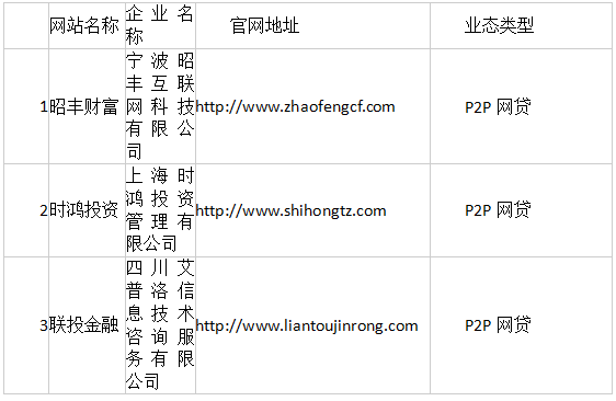 配资导航_互联网金融监测报告_国家互联网金融风险分析技术平台