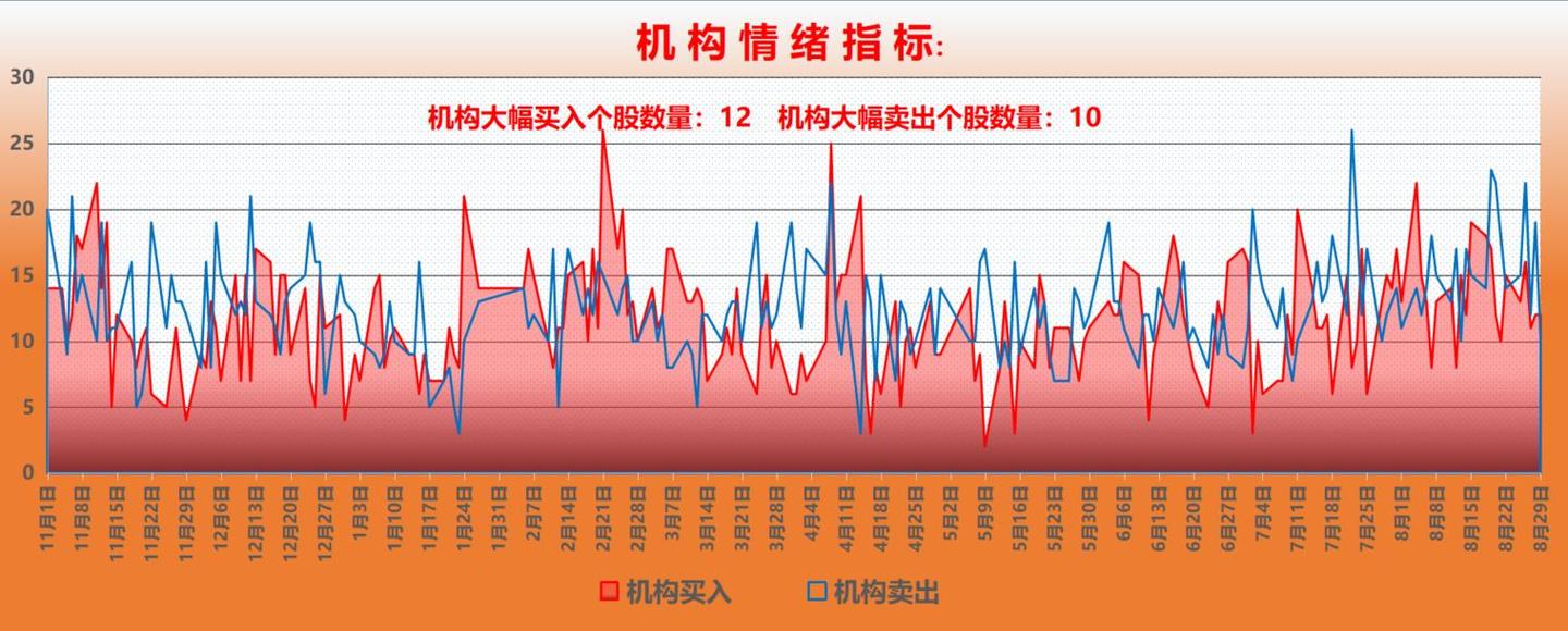 科技新能源消费板块资金流向_股票配资推荐_股票市场震荡热点轮动