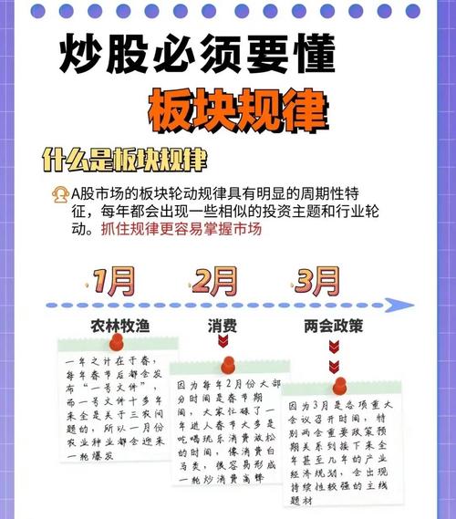 股票市场震荡热点轮动_科技新能源消费板块资金流向_股票配资推荐