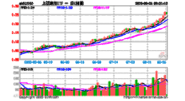 场外配资风险_场外配资公司_股票配资骗局