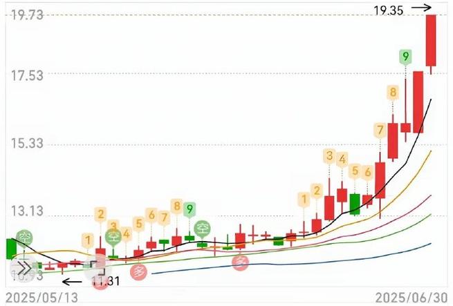 配资导航 周三 A 股全天走势较弱，军工板块成亮点，四季度行情值得期待？