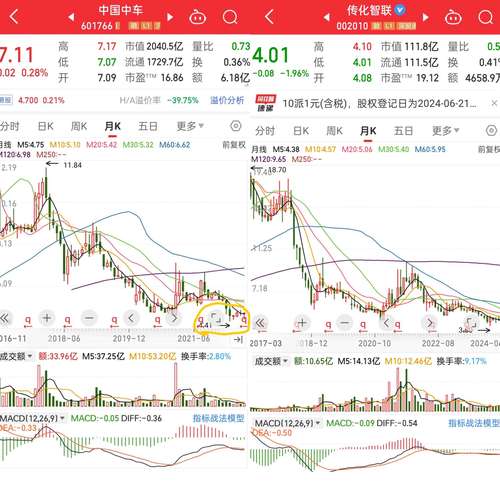 长沙男子跳楼与中国中车股价暴跌有关？证监会紧急发声