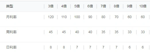 场外配资 高杠杆股市异常波动 证监会监管措施_多少钱配资