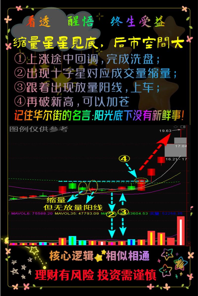 技术分析线的含义与运用，周十字星及周线组合解析