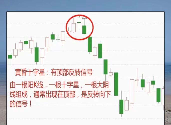 767股票学习网_周线技术分析_见底回升信号