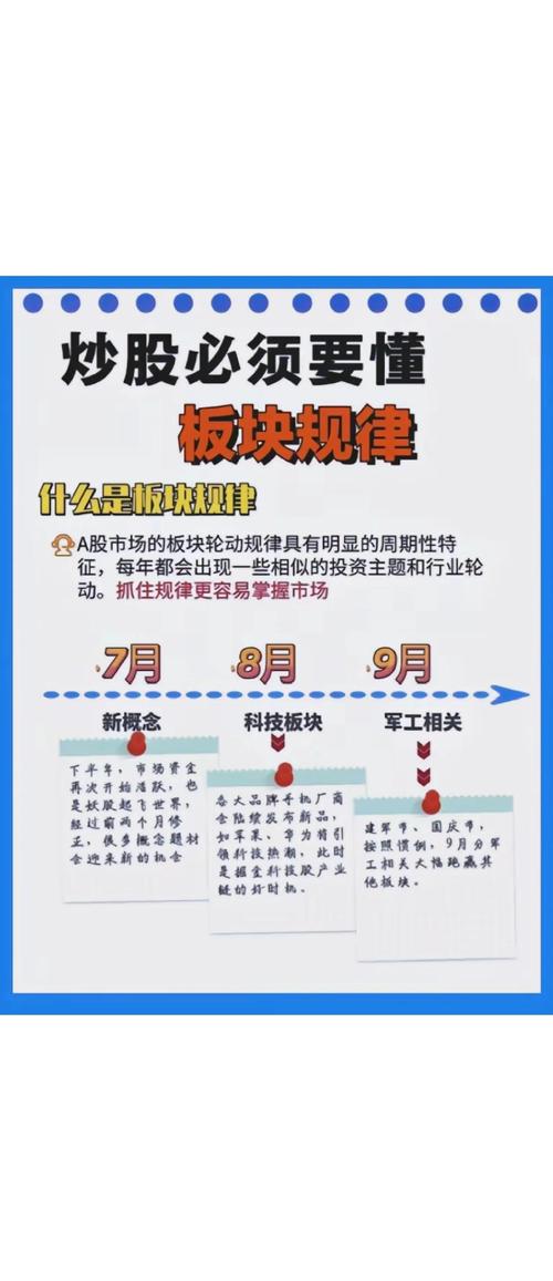 A股市场震荡整理_配资买股票_板块分化资金流向