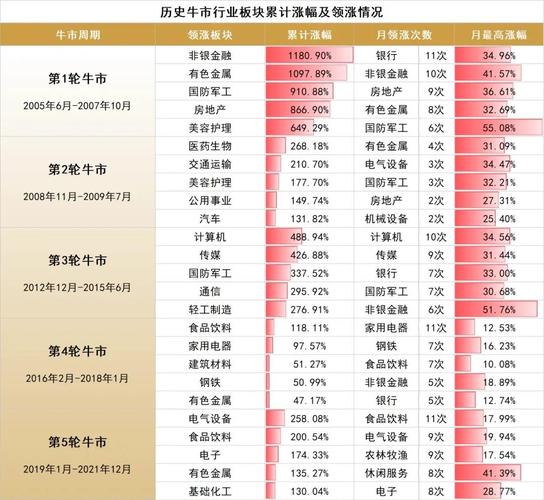 板块分化资金流向_配资买股票_A股市场震荡整理