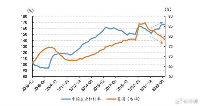 认股证杠杆比率与实际杠杆比率区别_杠杆配资炒股_认股证投资选择要点