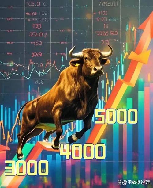 中国股市牛市券商两融业务规模飙升_股票配资交易平台_股票配资平台准入门槛低优势分析