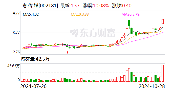 粤传媒全资子公司参与增资万联证券，注册资本将增加