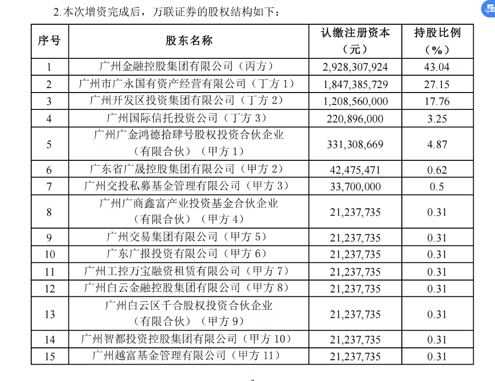 来源：粤传媒《关于子公司对外投资的公告》