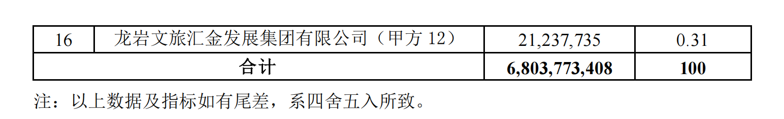 来源：粤传媒《关于子公司对外投资的公告》