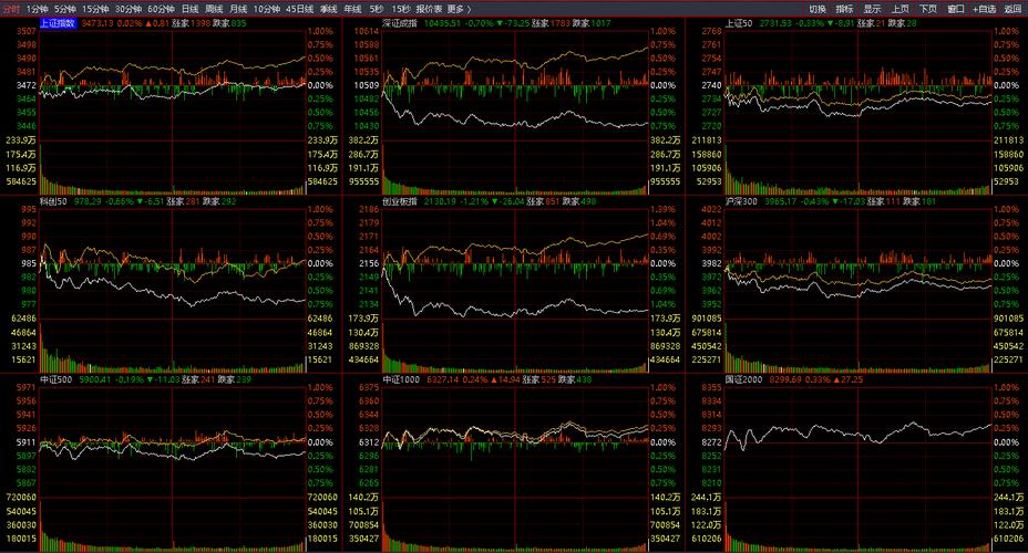 A股窄幅震荡格局_科技消费板块轮动_配资买股票