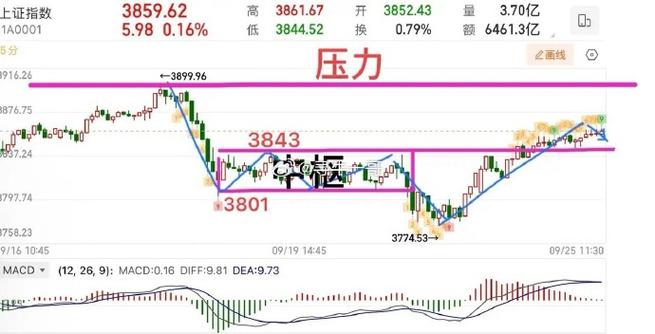 A股窄幅震荡格局_配资买股票_科技消费板块轮动