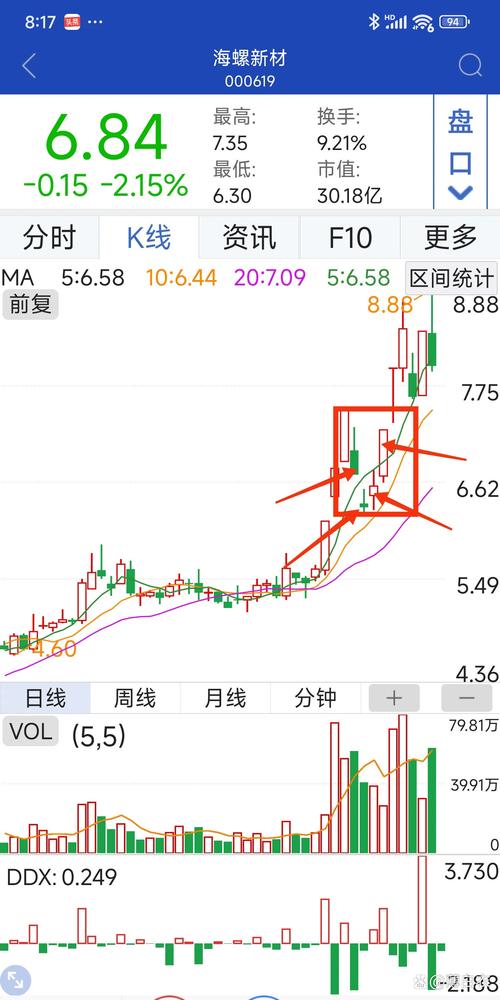 龙辉国际控股股价异动！闪崩走势下迈向镁光灯被观察？