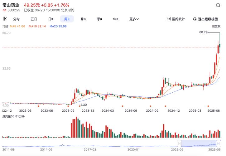 龙辉配资_龙辉国际控股股价异动_龙辉国际控股杀猪盘分析