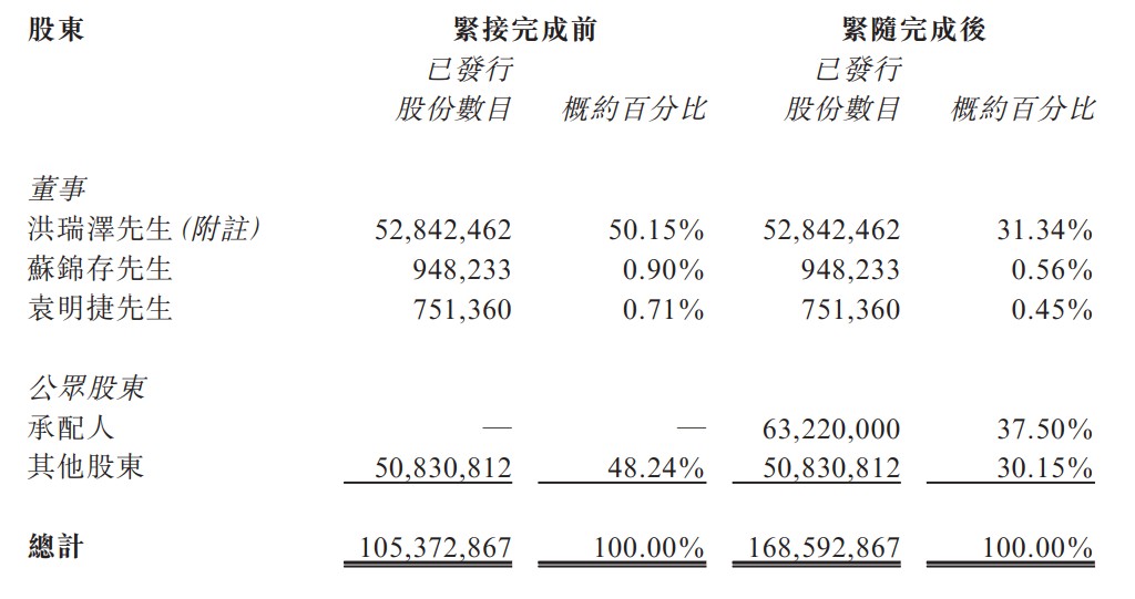 龙辉国际控股股价异动_龙辉配资_龙辉国际控股杀猪盘分析