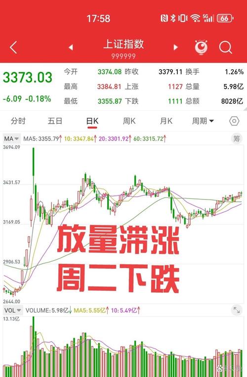 万联证券 周五A股低开低走，三大指数下跌，沪深两市成交额2.52万亿元