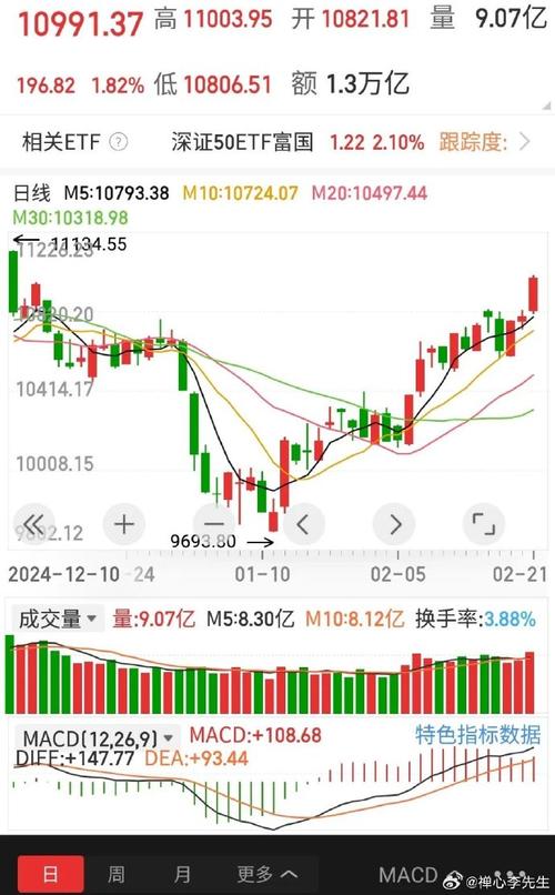 万联证券_A股市场分析_万联证券研报解读
