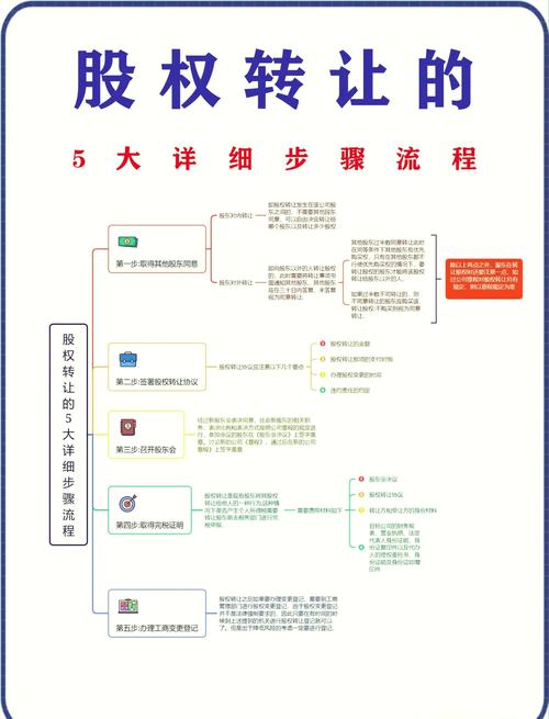 公司股权转让流程复杂？账房姑娘为你详细介绍及避坑指南