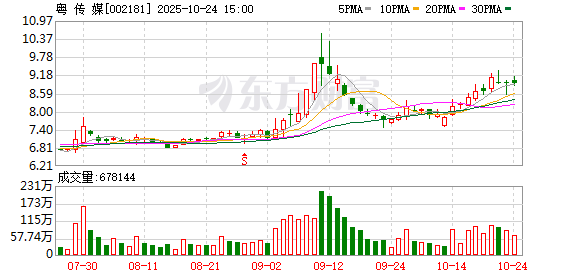 万联证券获 20 亿元增资落地，粤传媒等 12 家机构参与