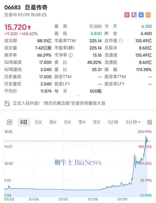 龙辉国际控股股价崩盘_龙辉配资_辉哥火锅母公司股价暴跌
