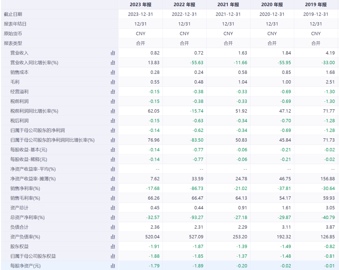 辉哥火锅母公司股价暴跌_龙辉国际控股股价崩盘_龙辉配资