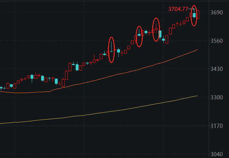 熊市思维烙印深，A股多数时间熊，如今市场仍强势上涨？