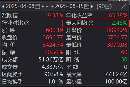 A股主升浪判断_熊市思维烙印_加杠杆买股票