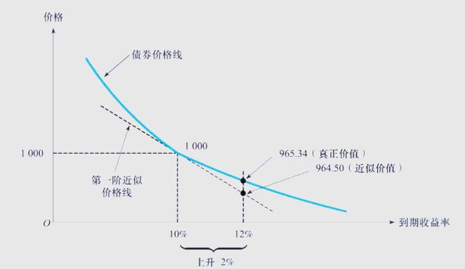 本基金封闭期与开放期投资策略不同，含资产配置及久期策略