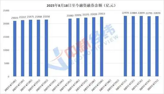 融资融券经验分享_股票杠杆怎么玩_两融交易风险控制