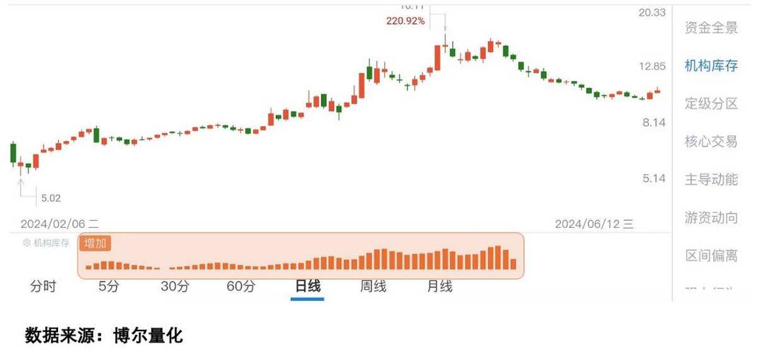 证监会严堵场外配资，全景早参带来股市资讯及风向分析