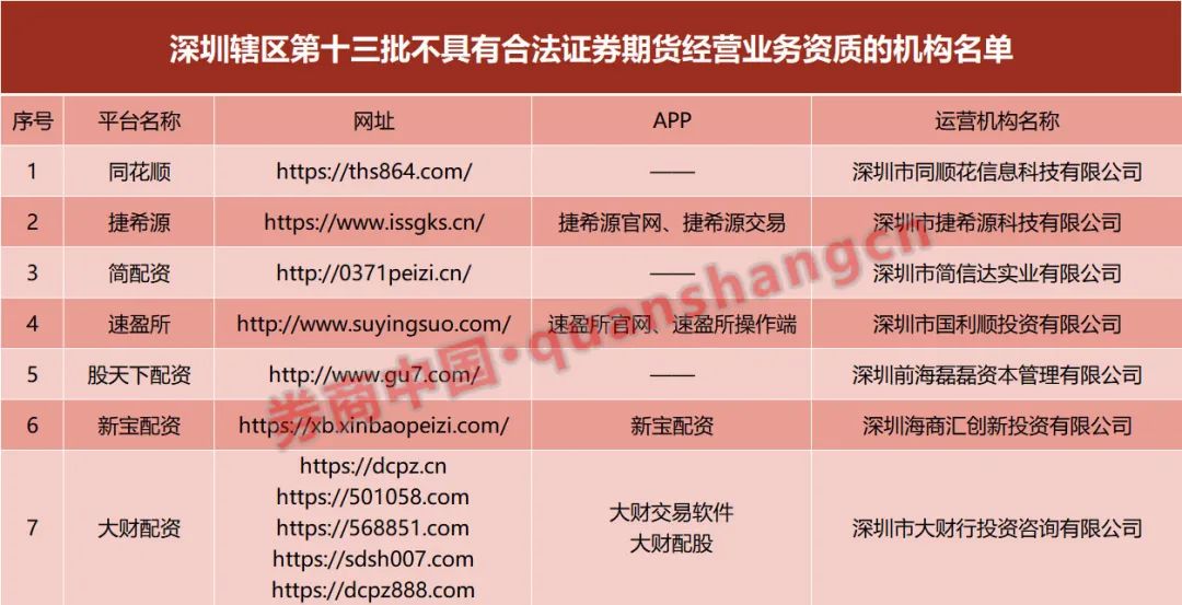 捷希源配资_山寨同花顺配资平台_非法证券业务活动