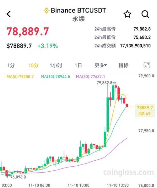 比特币爆仓金额_比特币价格下跌_股票杠杆爆仓