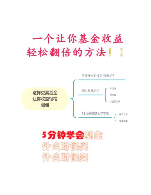 加倍摊平法几何级数加码规则_加倍摊平法资金分配策略_股票怎么加杠杆