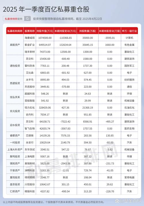 融资融券最大杠杆_持仓集中度风控标准_股票杠杆怎么玩