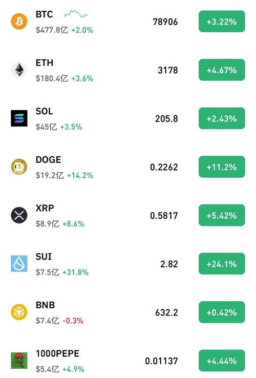 10月比特币价格突破历史新高后回落，24小时爆仓10万人