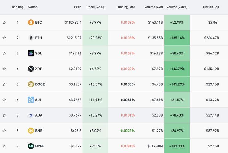 股票杠杆爆仓_比特币现货ETF单日总净流入_比特币价格突破历史新高