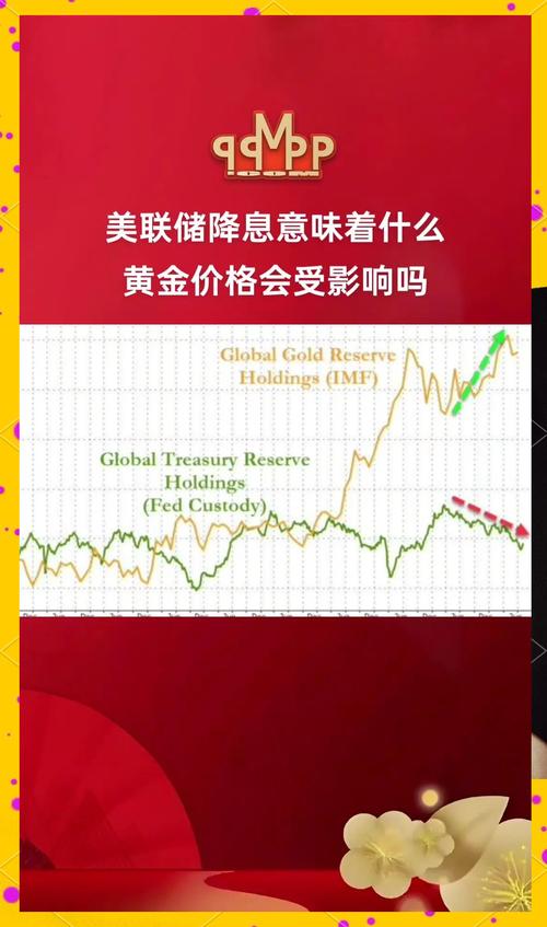 利好数据下黄金却下跌？中美经贸磋商及CPI数据影响几何？