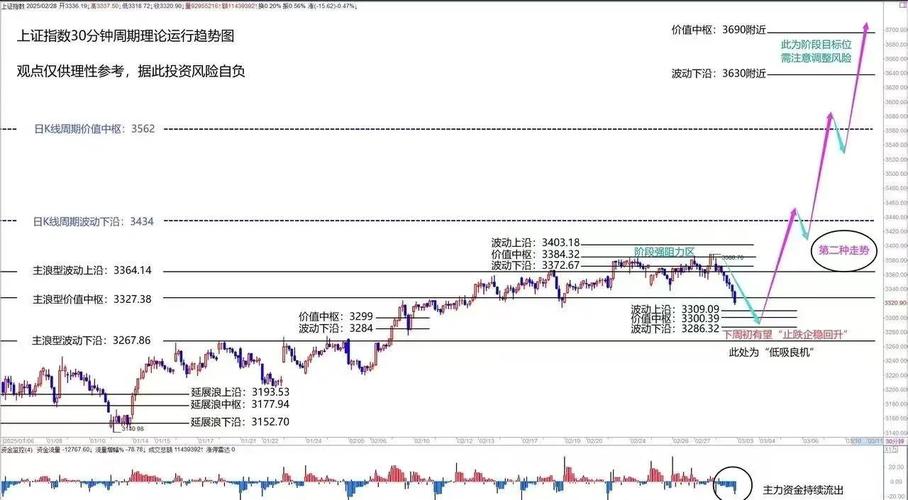 10月28日盘中上证指数突破4000点，A股市场十年间有何变化？
